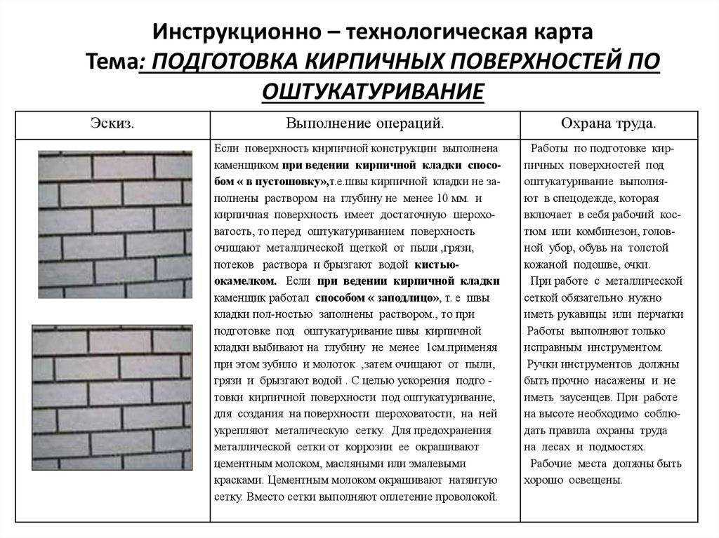 Кладка кирпича при отрицательных температурах: при какой можно класть