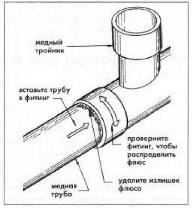 Все о пайке медных труб газовой горелкой твердым припоем