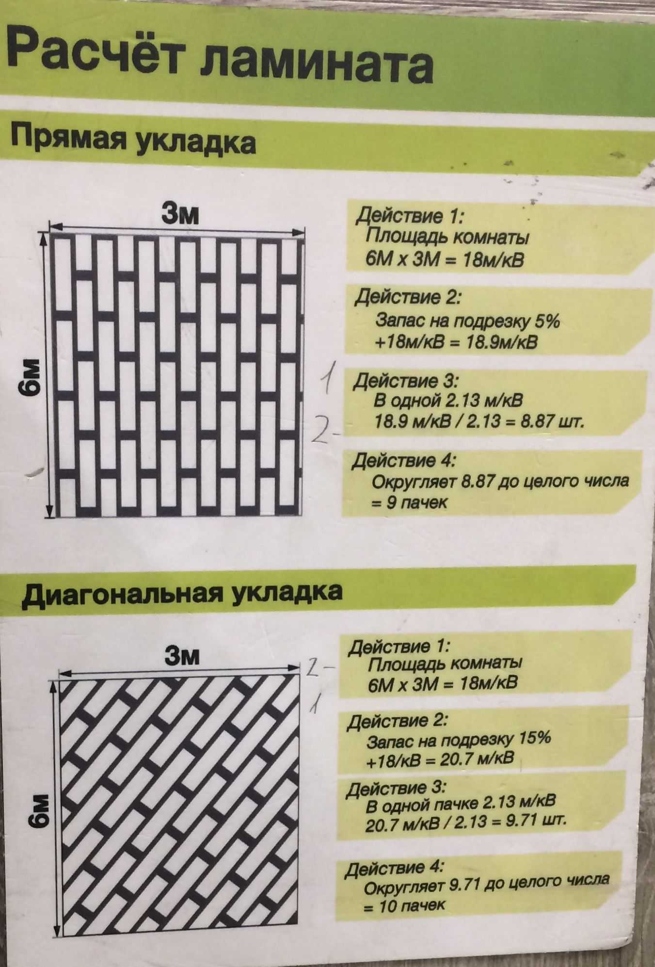 Расчет ламината для квартиры, комнаты, по площади, по штукам