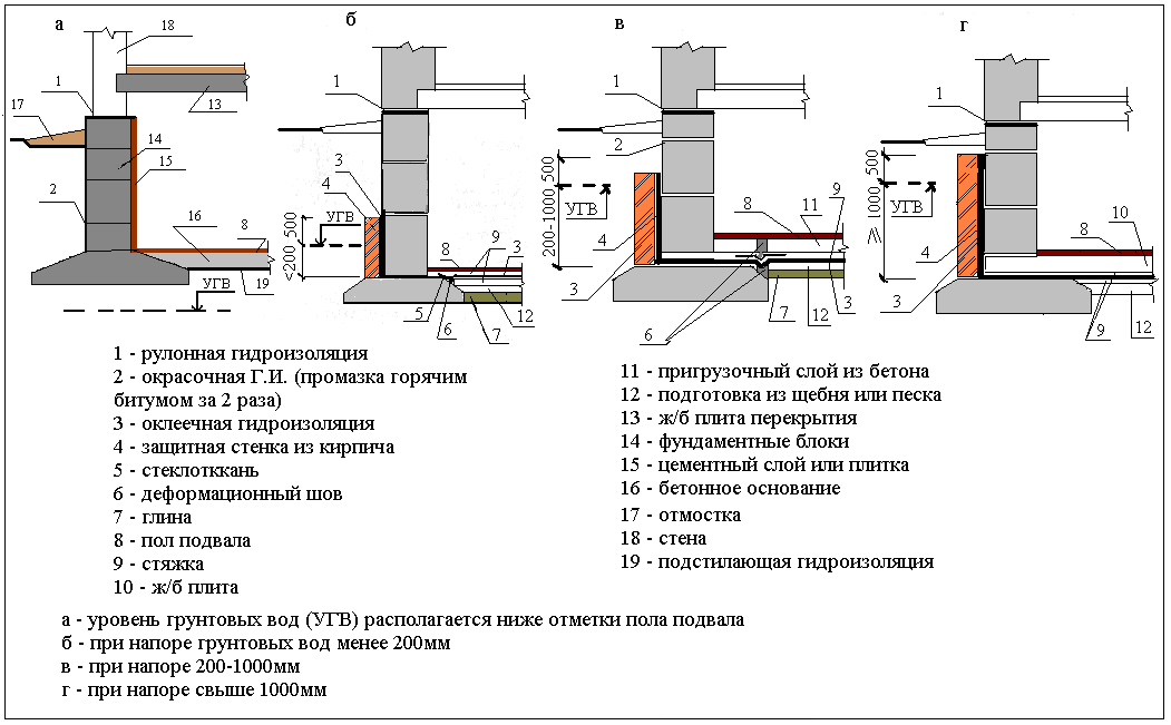 Делаем перекрытия в доме из газобетона