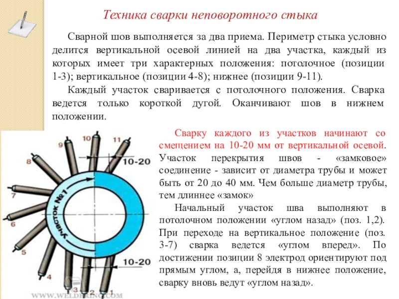 Сварка неповоротной трубы: 4 этапа подготовки + разбор 3 ситуаций