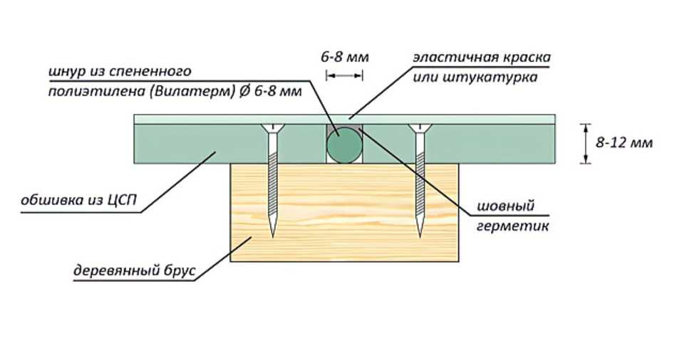 Укладка цсп на деревянный пол, монтаж цементно-стружечных плит