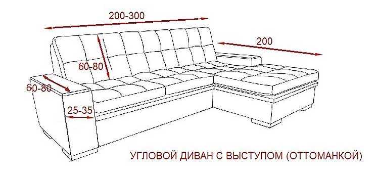 Еврочехлы на угловой диван с полками и подлокотниками как надевать: инструкция + фото
