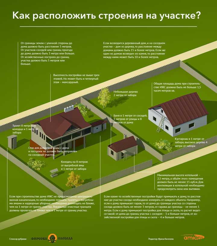 Расстояние от гаража до забора соседа: на каком можно строить, сколько нужно отступить по снип, закону и нормам в снт и ижс