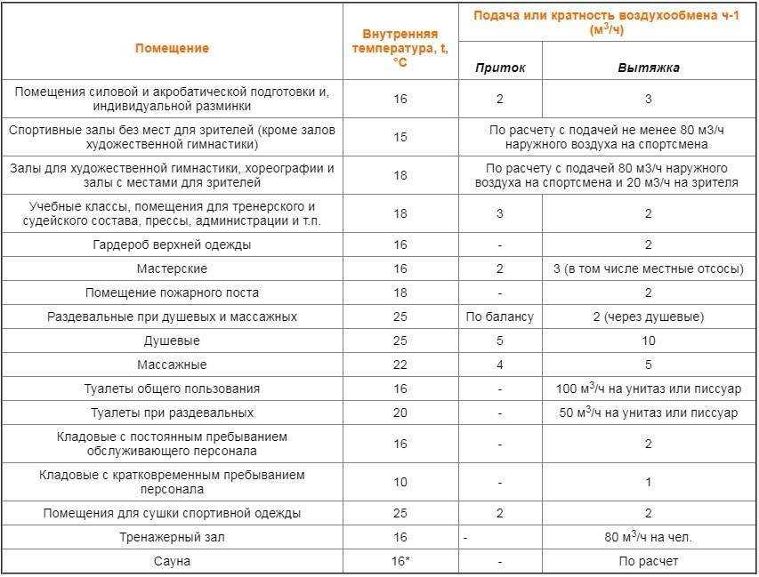 Тема: требования к помещениям электрощитовых?