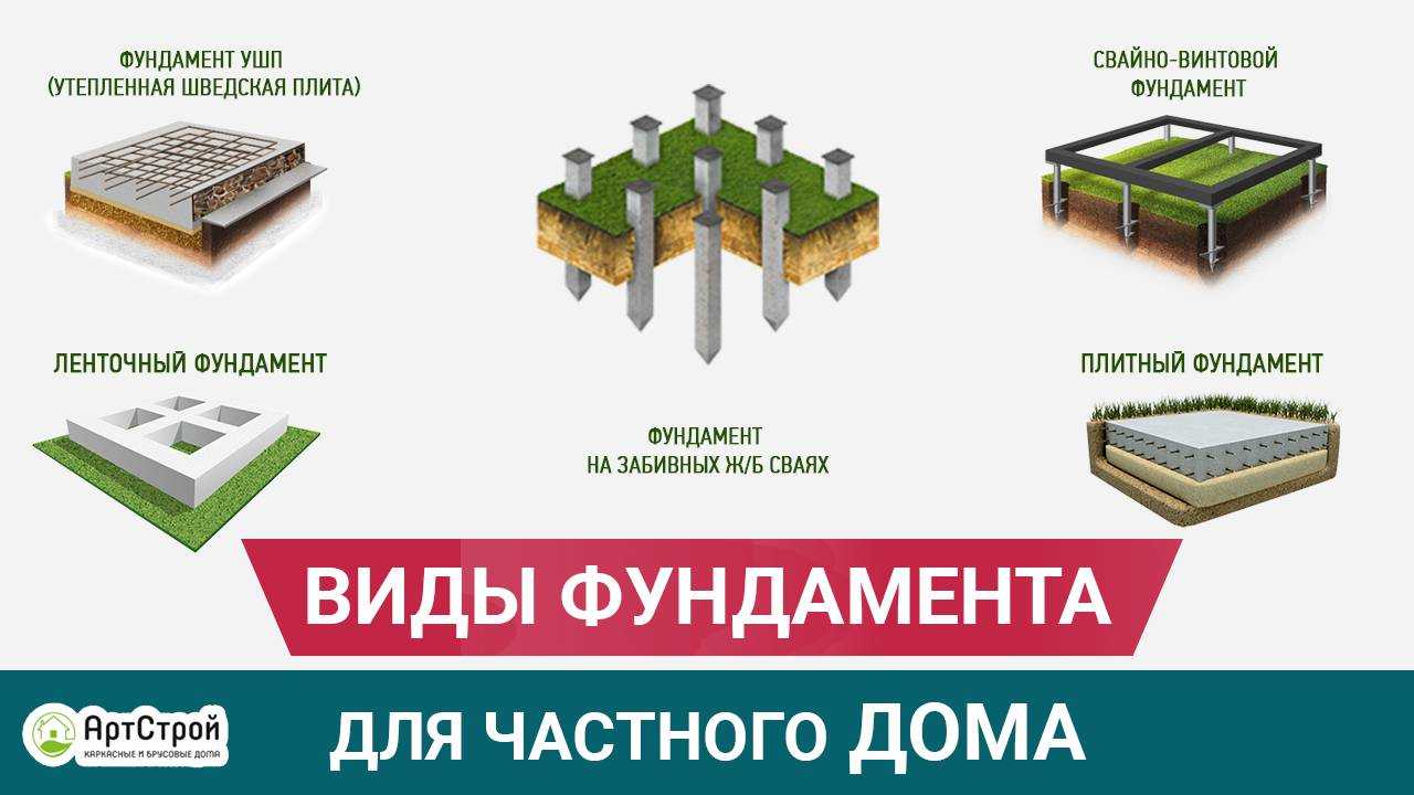 Основные типы фундаментов и их конструкции