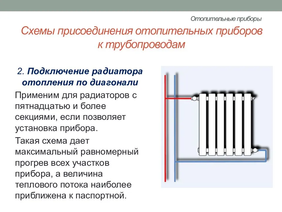 Алюминиевая батарея в разрезе