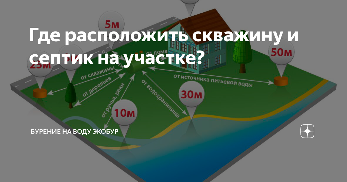 Расстояние от дома до септика по нормам санитарии и требованиям