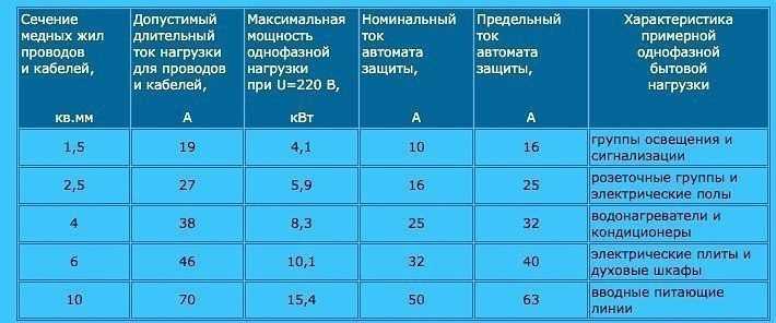 Какой автомат поставить на 15 квт
