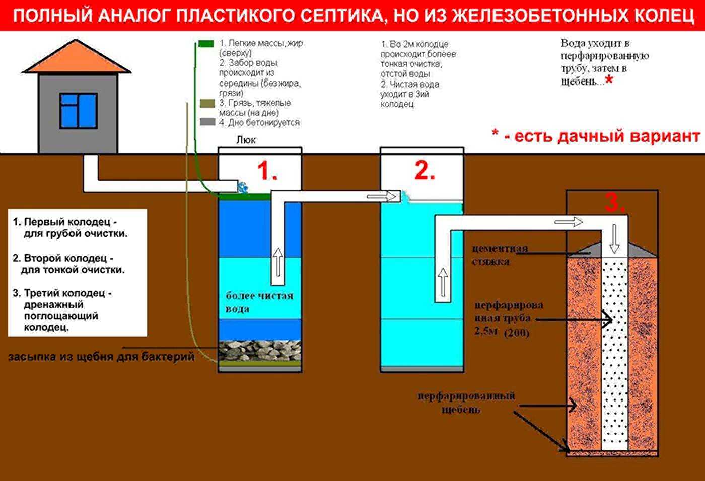 Откачка выгребной ямы и септика: правила, инструкции, способы