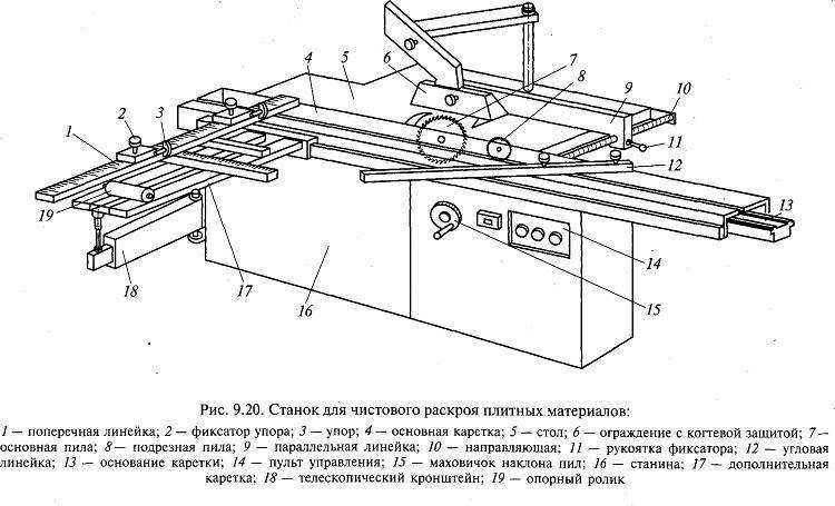 Самостоятельно смастерить распиловочный стол несложно Себестоимость такой конструкции получится низкой, но в эксплуатации она будет очень удобной, точно отвечая запросам мастера