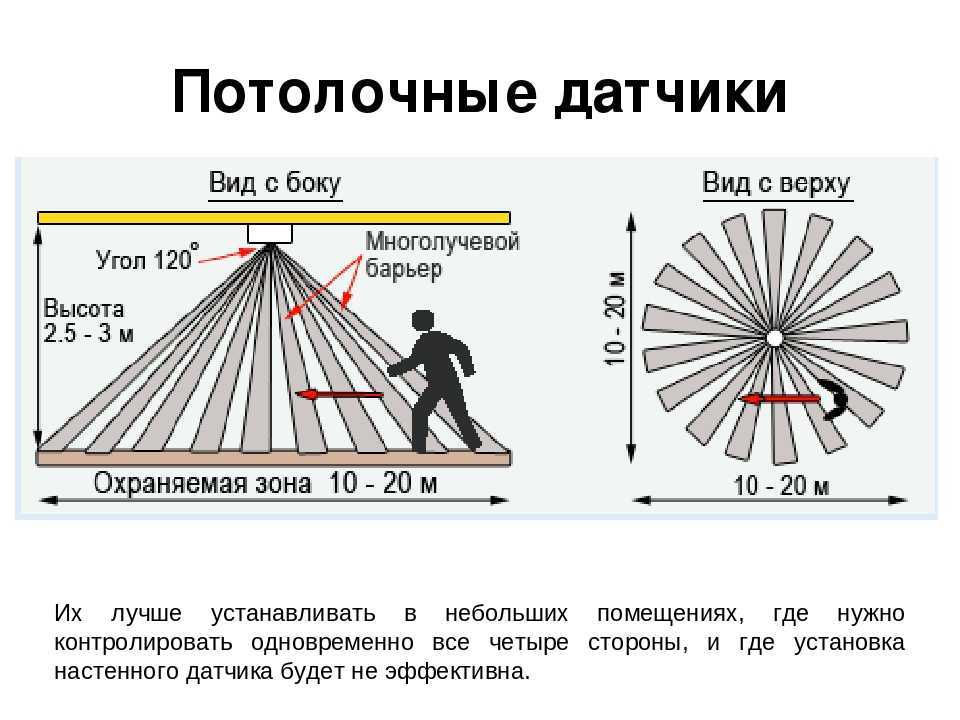 Датчики движения охранной сигнализации — инфракрасные, свч, объемные, как правильно установить и подключить