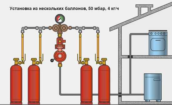 Можно ли отапливать дом газом из баллонов