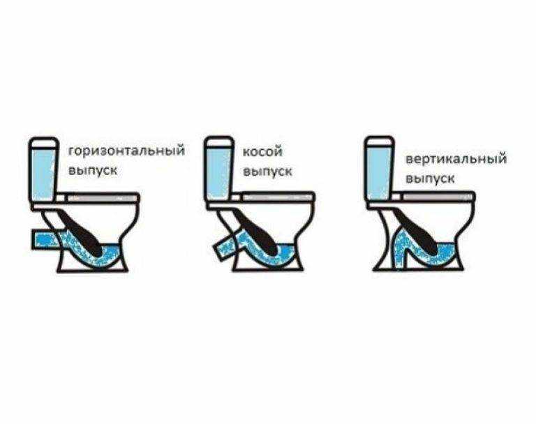 Особенности конструкции унитаза