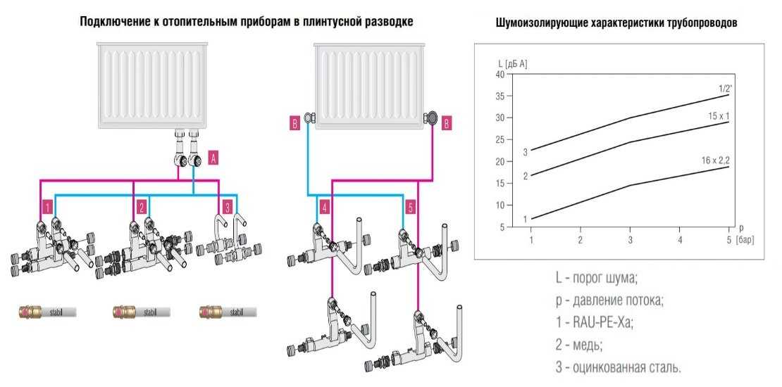 Монтаж труб рехау: как соединить трубы rehau, как монтировать, инструкция по установке, соединению
