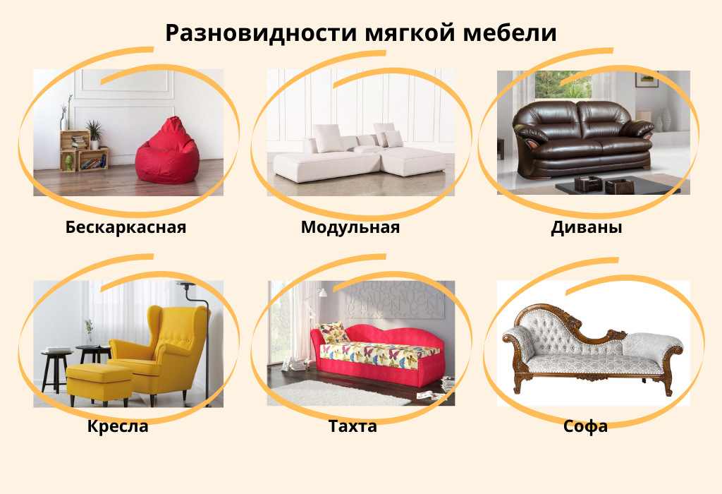 Набор мягкой мебели, существующие варианты и правила выбора