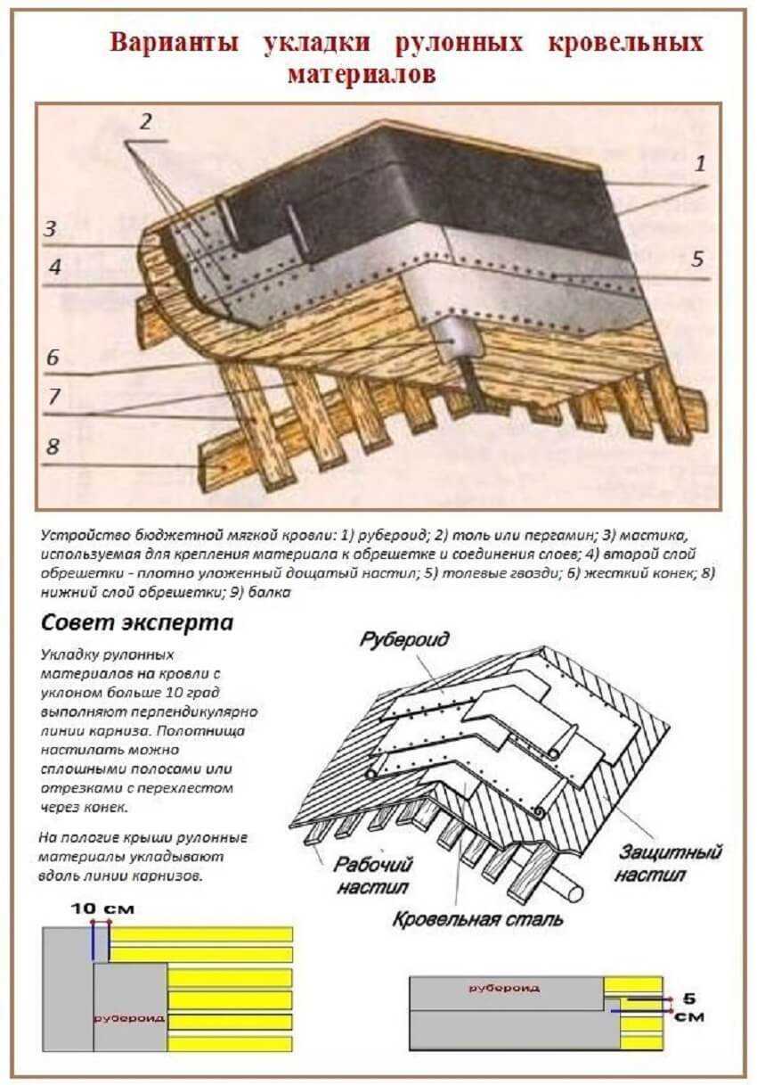 Что такое рубероид? назначение, виды и популярные производители