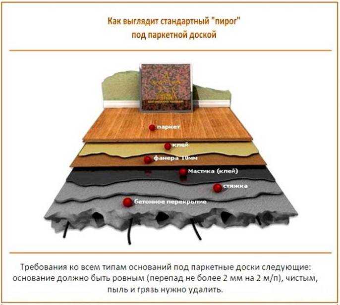 Секреты укладки паркетной доски
