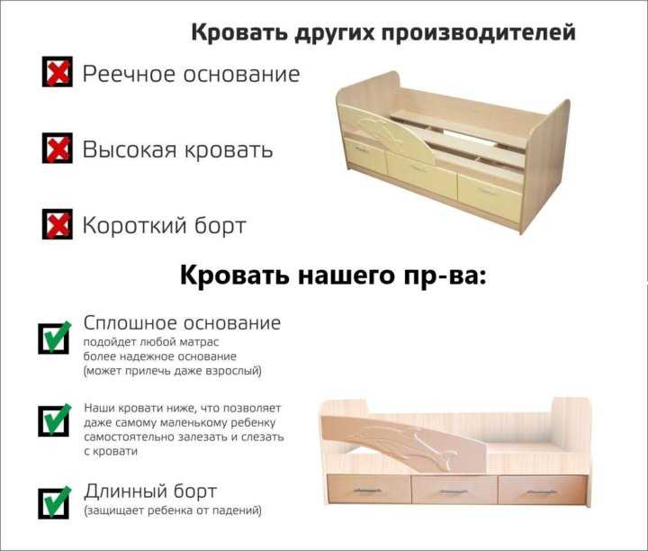 Инструкция по сборке детской кроватки дельфин -