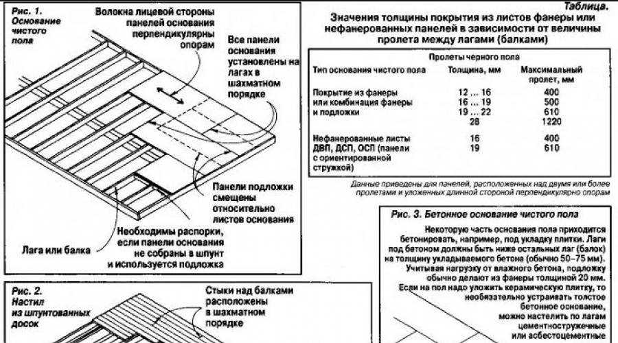 Фанера на пол: толщина на деревянный пол, технология монтажа ?
