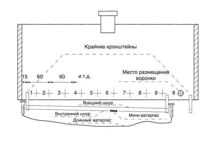 Количество воронок на м2 кровли, расчет водосточной системы снип