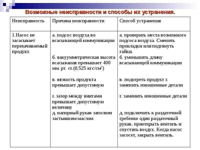 Трещит розетка: способы исправления и предупреждения неисправностей
