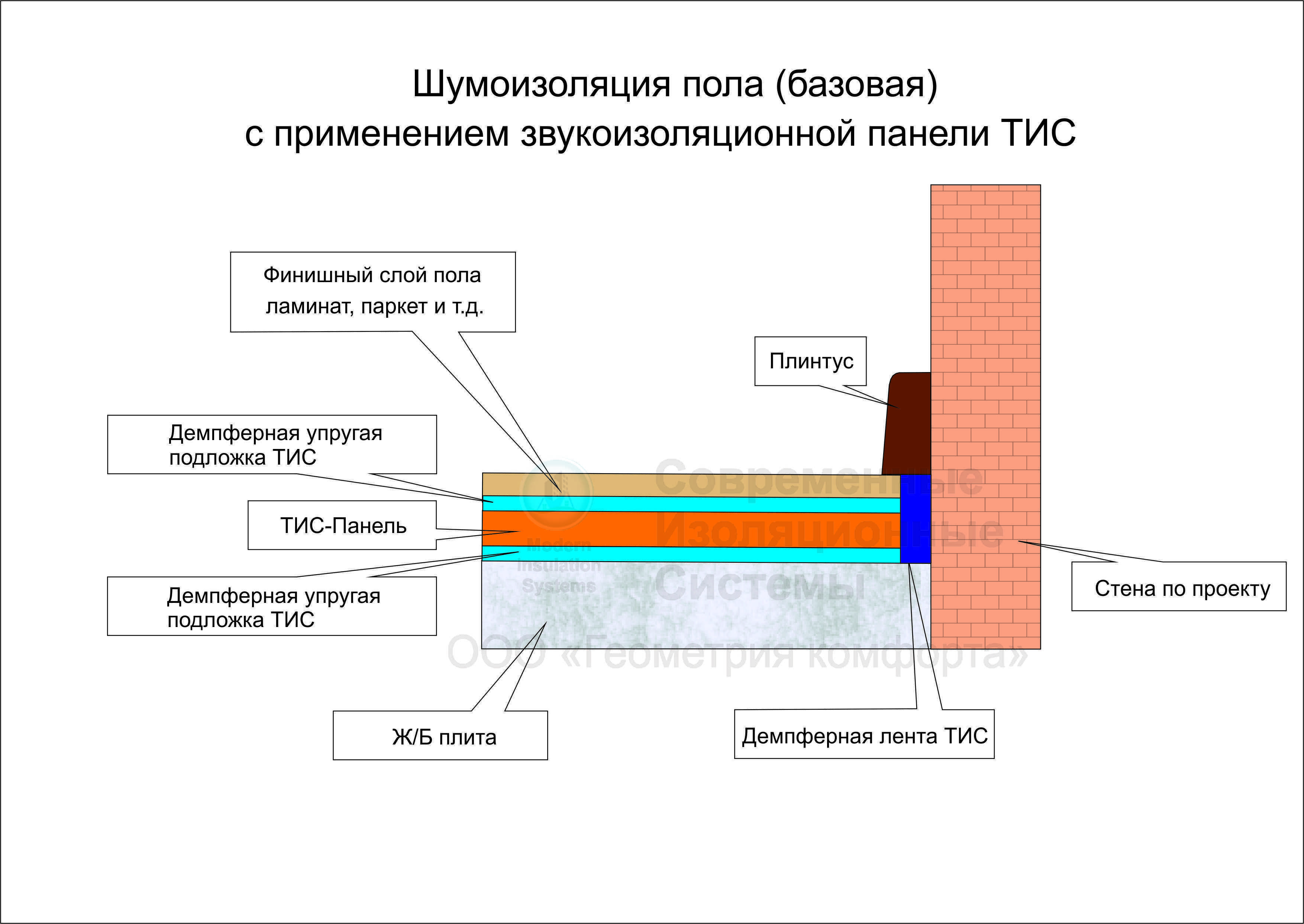 Шумоизоляция пола в квартире - выбор материала и правила монтажа - строительство и ремонт