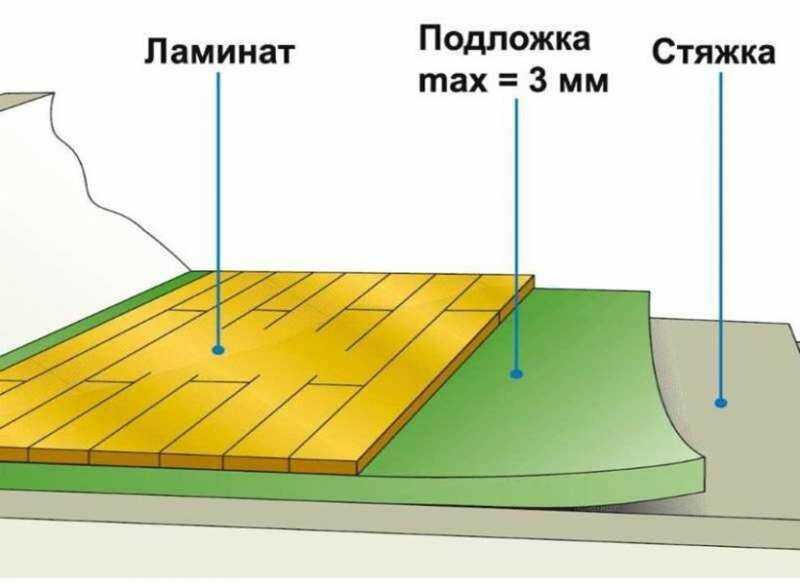 Гомогенный линолеум: как выглядит линолеум коммерческий гомогенный, способы укладки, преимущества и цена