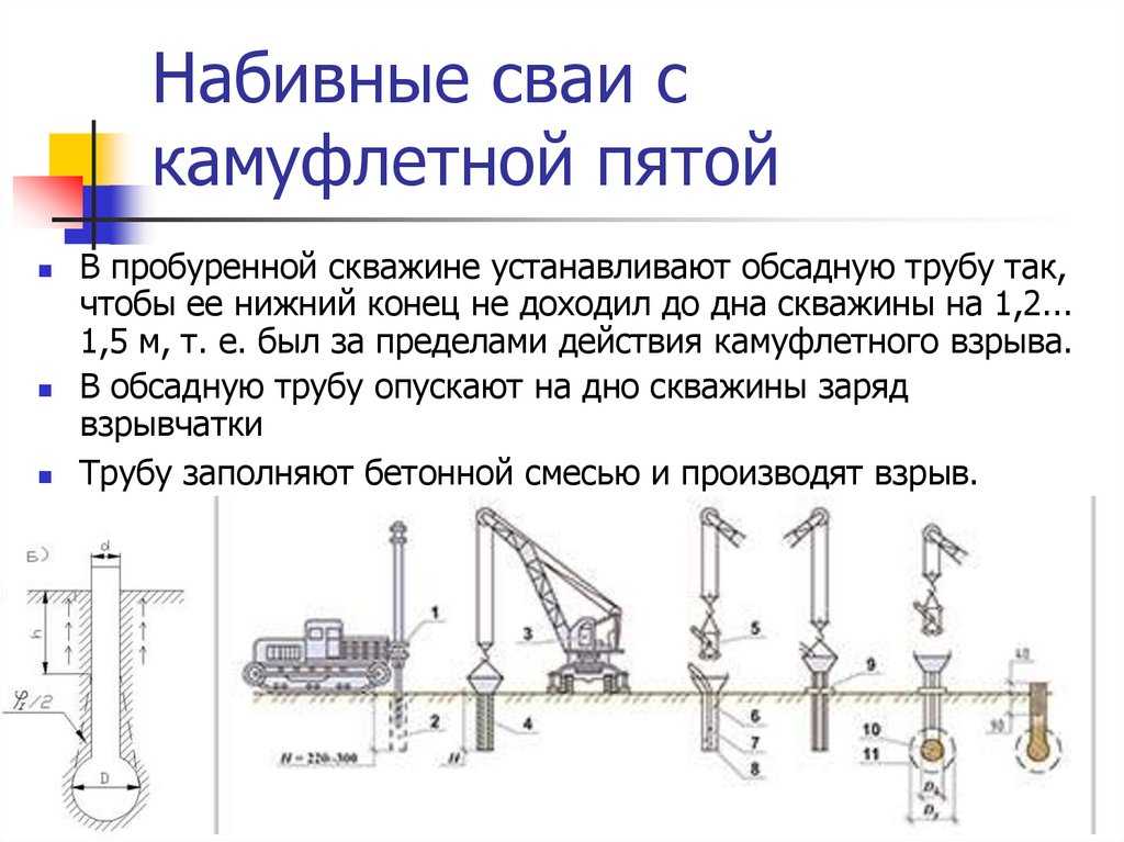 Как забивают сваи: методы и особенности