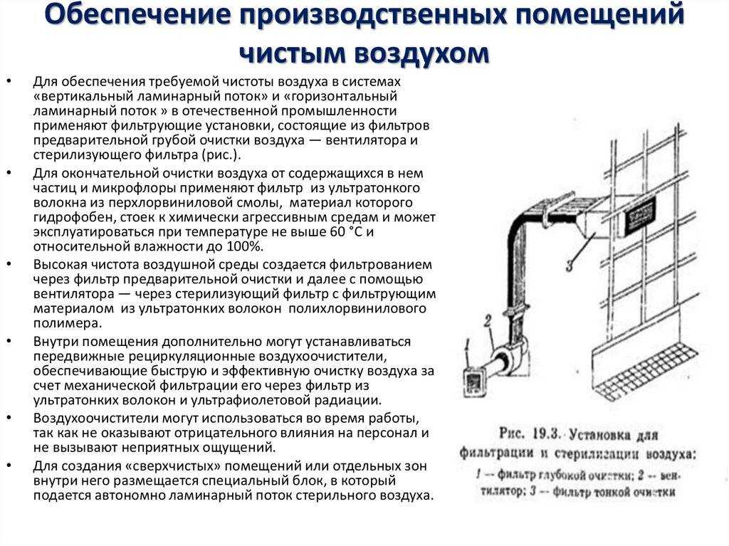 Как часто следует очищать от пыли вытяжные вентиляционные решетки по санпин гигтест