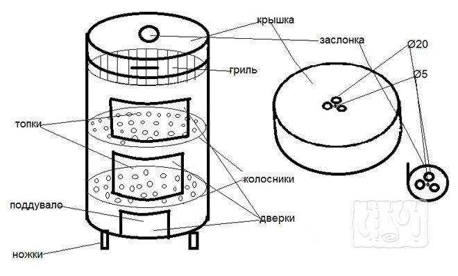 Печь для казана из газового баллона своими руками