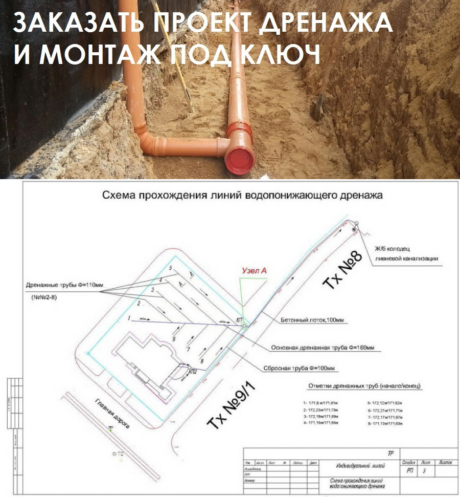 Особенности уклона дренажной трубы и установка водоотвода