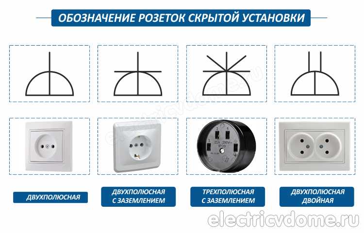 Как подключить тройную розетку: инструкция с описанием