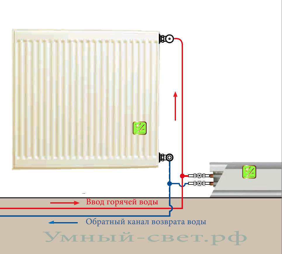 Самостоятельный монтаж внутрипольных конвекторов