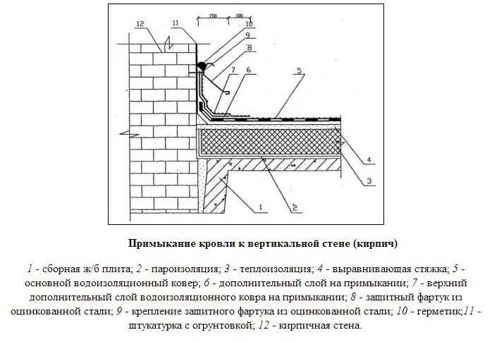 Примыкание кровли к стене здания: обустройство к мягкой и другим видам покрытия, необходимость и уязвимость мест Метод шлешинга и виды планок, используемые материалы