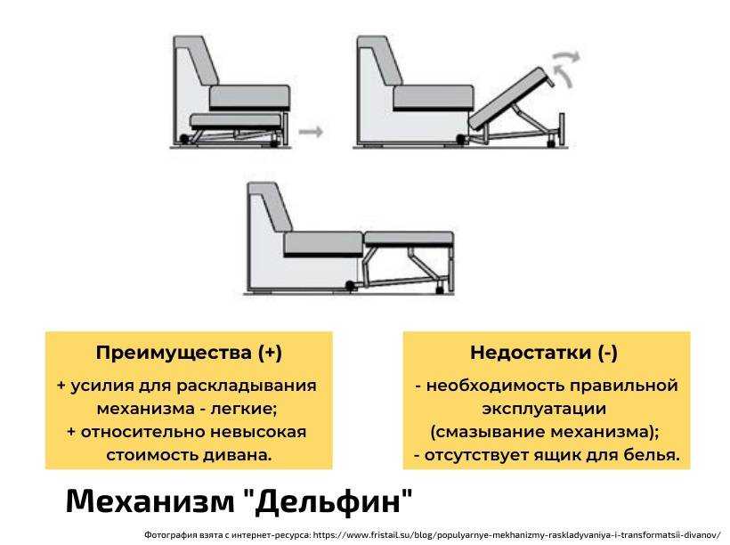 Правильный выбор дивана: удобность, легкость раскладывания и качество