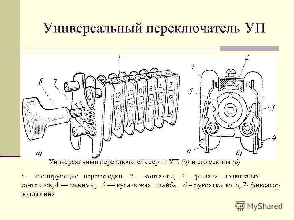 Кулачковый механизм: виды и типы, принцип работы