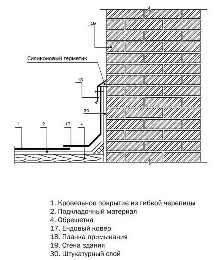 Примыкание кровли к стене здания: варианты и технологии проведения