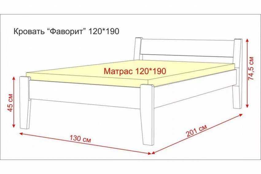 Делаем каркас для кровати своими руками: сборка и монтаж