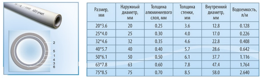 Диаметр пластиковых труб: размеры пвх труб малого диаметра, какого диаметра бывают