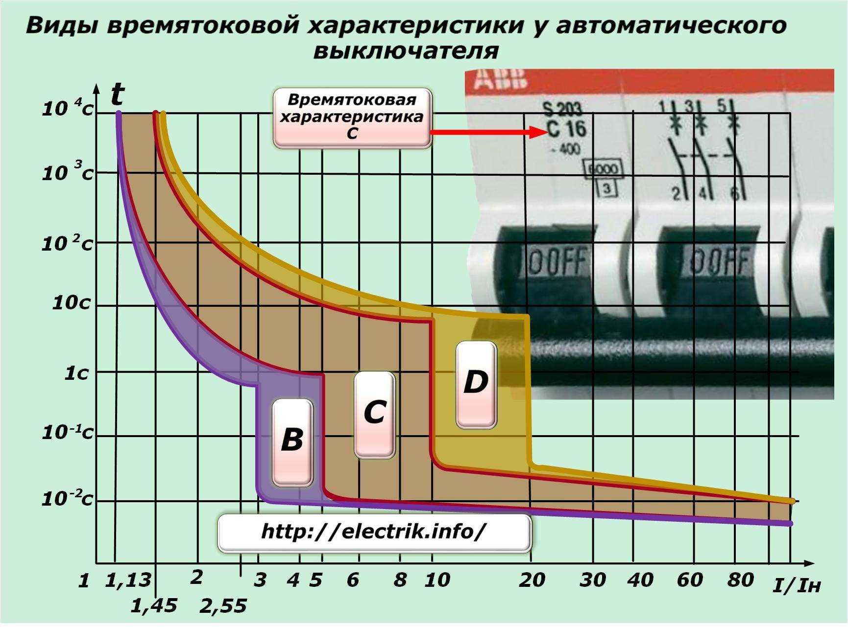 О чем говорит токовременная характеристика автоматического выключателя: классификация и рекомендации
