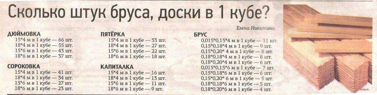 Сколько досок в кубе 25х150х6000: таблицы и методы расчётов