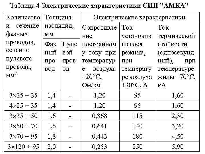 Монтаж сип кабеля от столба к дому