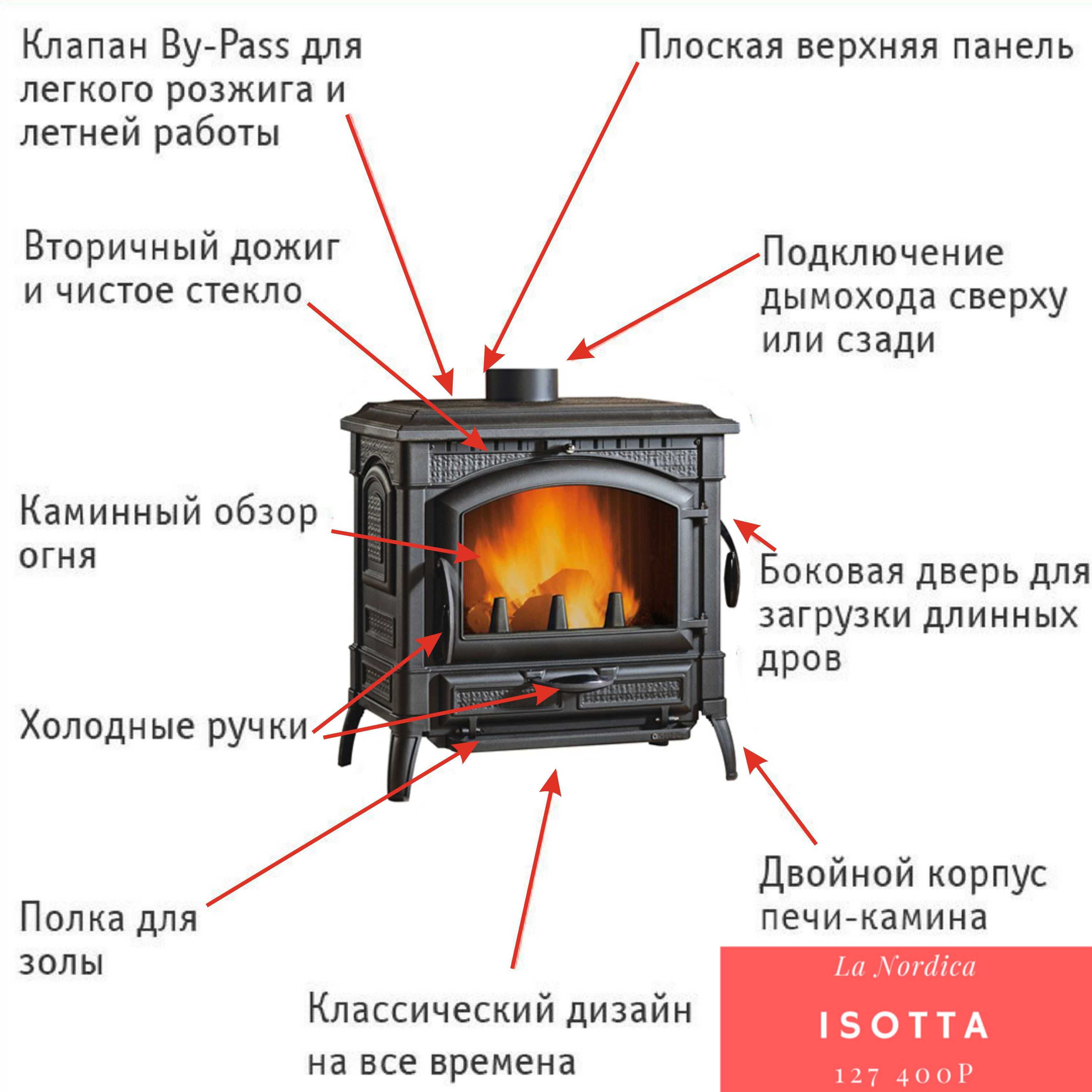 Печи для дома на дровах длительного горения: виды, выбор, плюсы и минусы