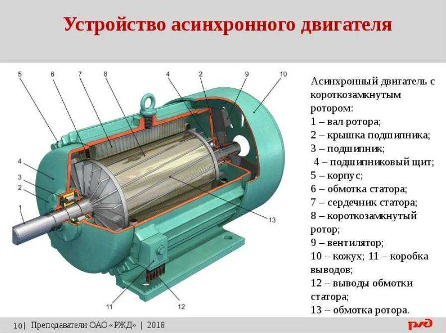 Устройство и назначение однофазных асинхронных двигателей Особенности и разновидности 1 фазных двигателей Преимущества и недостатки Различия од других типов асинхронных электродвигателей