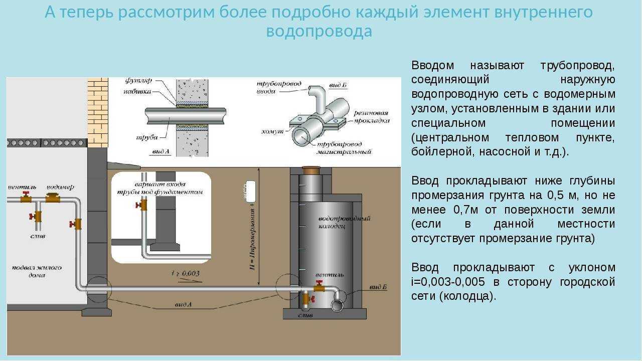 Два ввода водопровода в здание