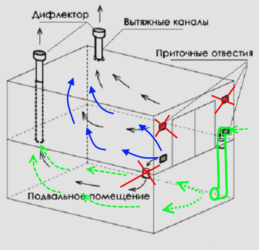 Как сделать вентиляцию в гараже?