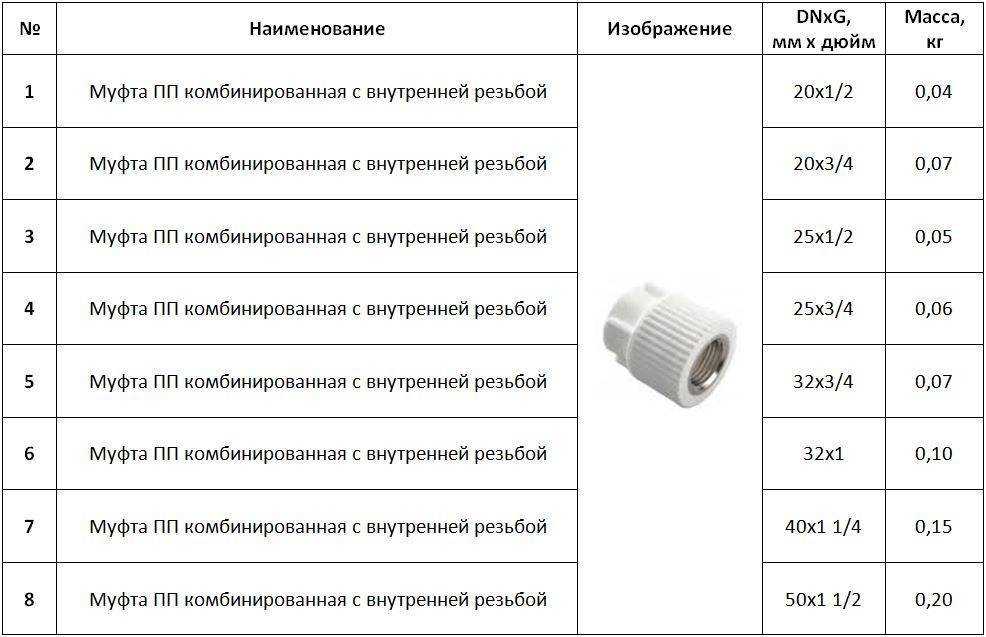 Металлопластиковые трубы для отопления технические характеристики