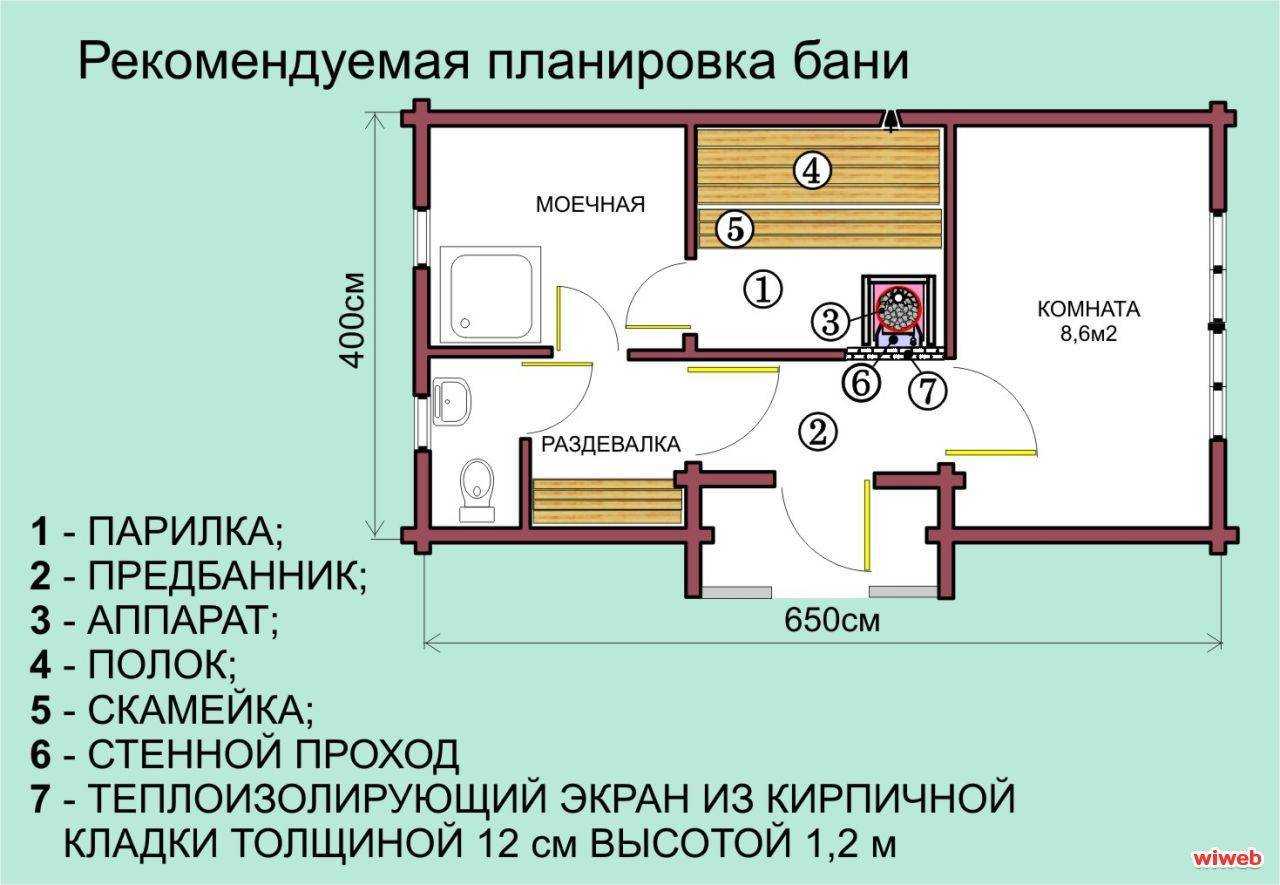 Как построить предбанник в бане своими руками: инструкция