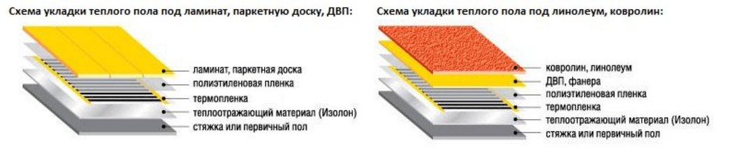 Утепленный линолеум (35 фото): теплые изделия на войлочной и вспененной основах, какой лучше выбрать утеплитель на холодный пол